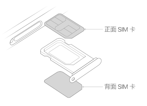 唐河苹果15维修分享iPhone15出现'无SIM卡'怎么办 